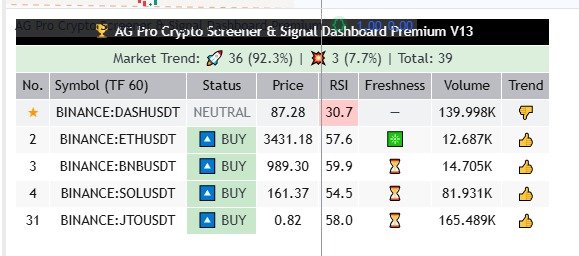 AG Pro Kripto Tarayıcı & Sinyal Paneli Premium (AG Pro Crypto Screener Premium) AG Pro Kripto Tarayıcı & Sinyal Paneli Premium (AG Pro Crypto Screener Premium)