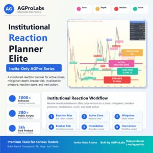 Institutional Reaction Planner Elite [AGPro Series]